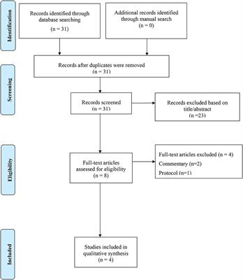 Frontiers | Use Of Corticosteroids In Coronavirus Disease 2019 ...